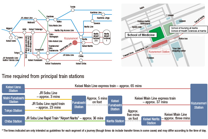 Keisei main line Kozunomori in front of the station. (1 min walk)