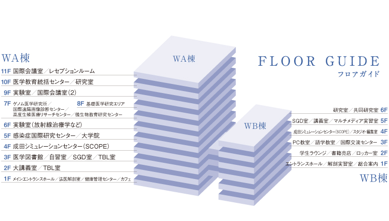 WA棟・WB棟フロア概要