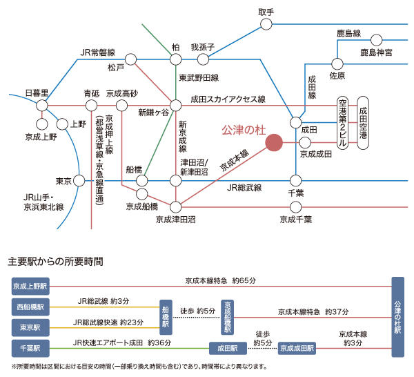 成田キャンパスへのアクセス